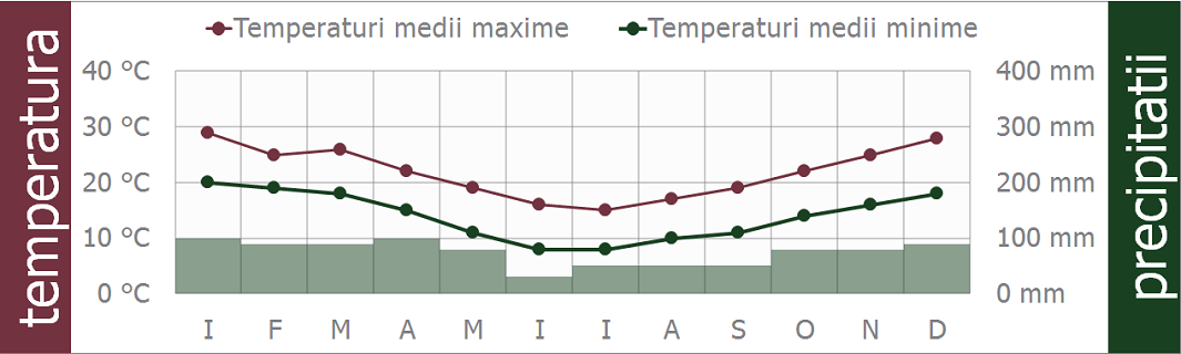 clima argentina buenos aires