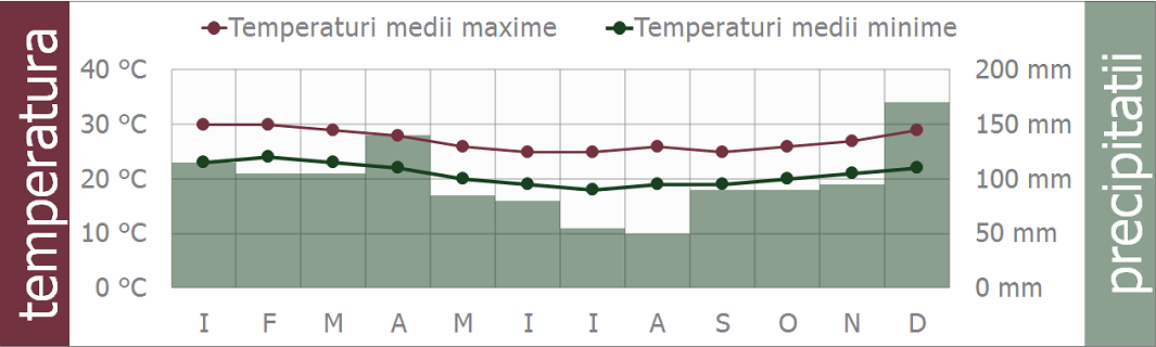 clima brazilia rio de janeiro