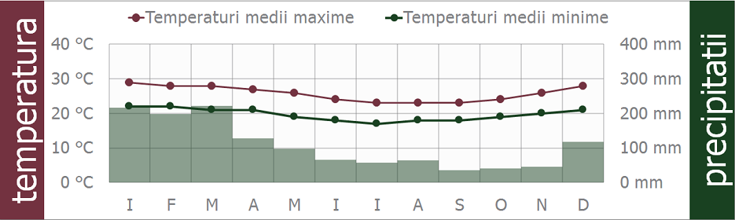 mauritius clima