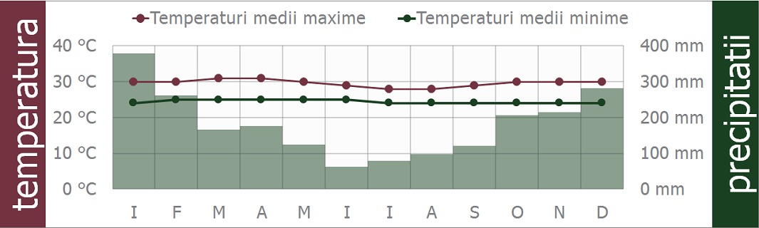 seychelles clima