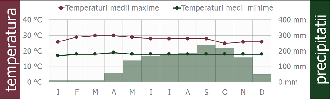 costa rica clima