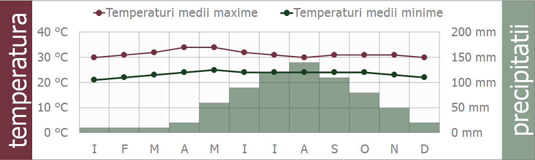 filipine clima