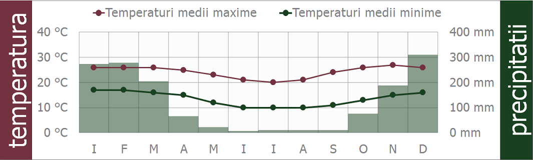 madagascar clima