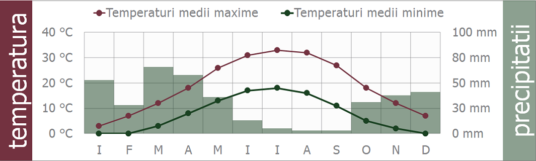 uzbekistan clima