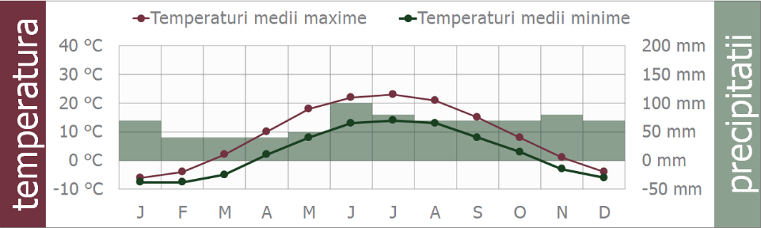 clima-rusia-moscova