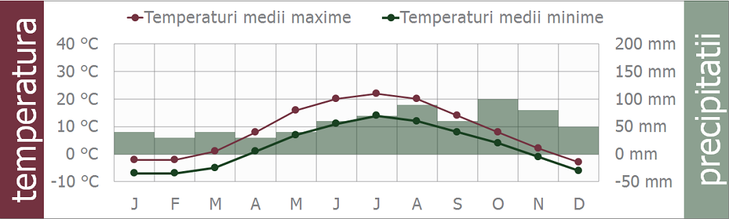 clima-rusia-st-petersburg