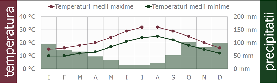 clima italia taormina