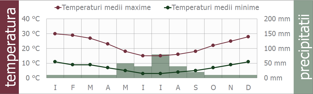 clima santiago chile